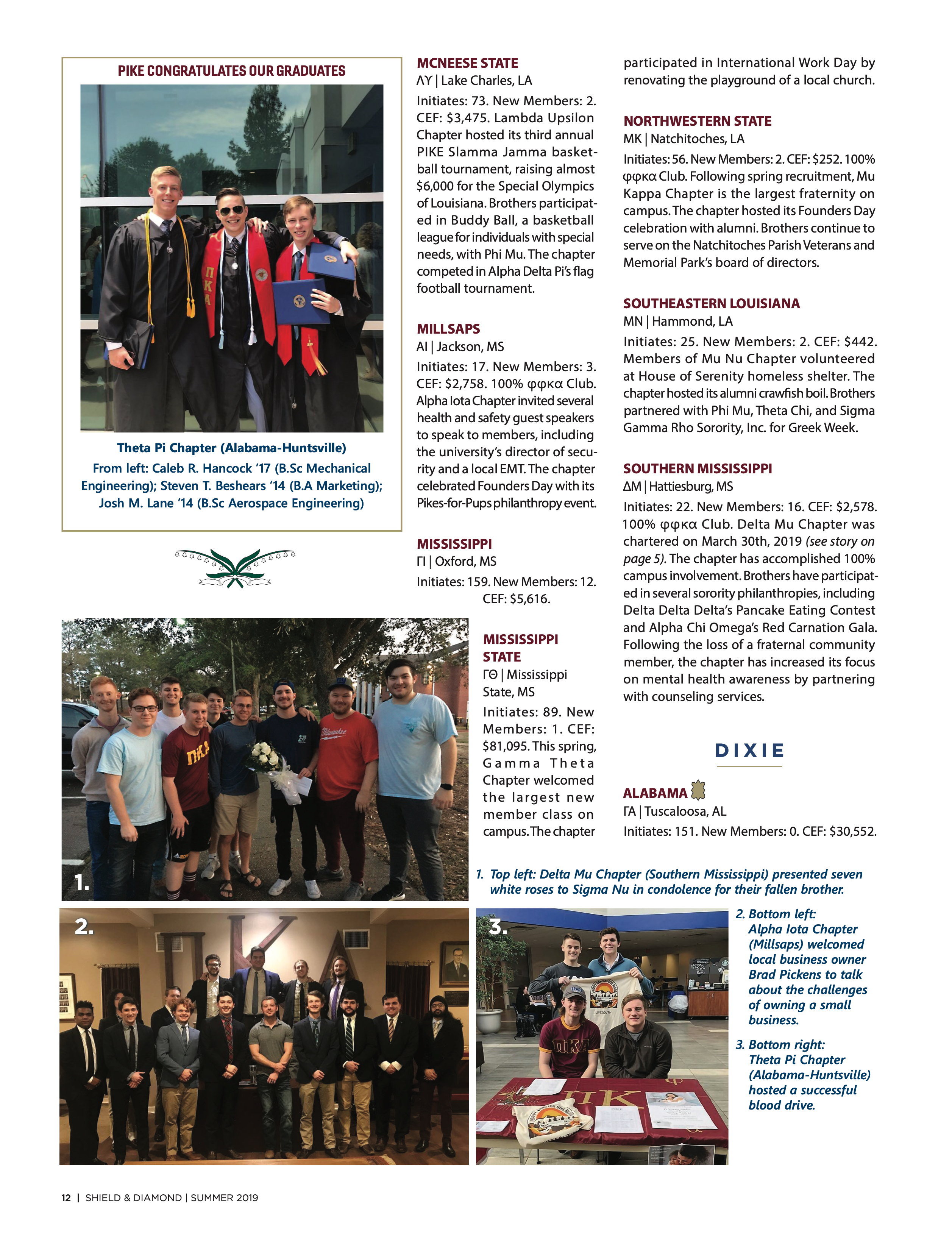 Chapters Notes, Continued 1, Summer 2019